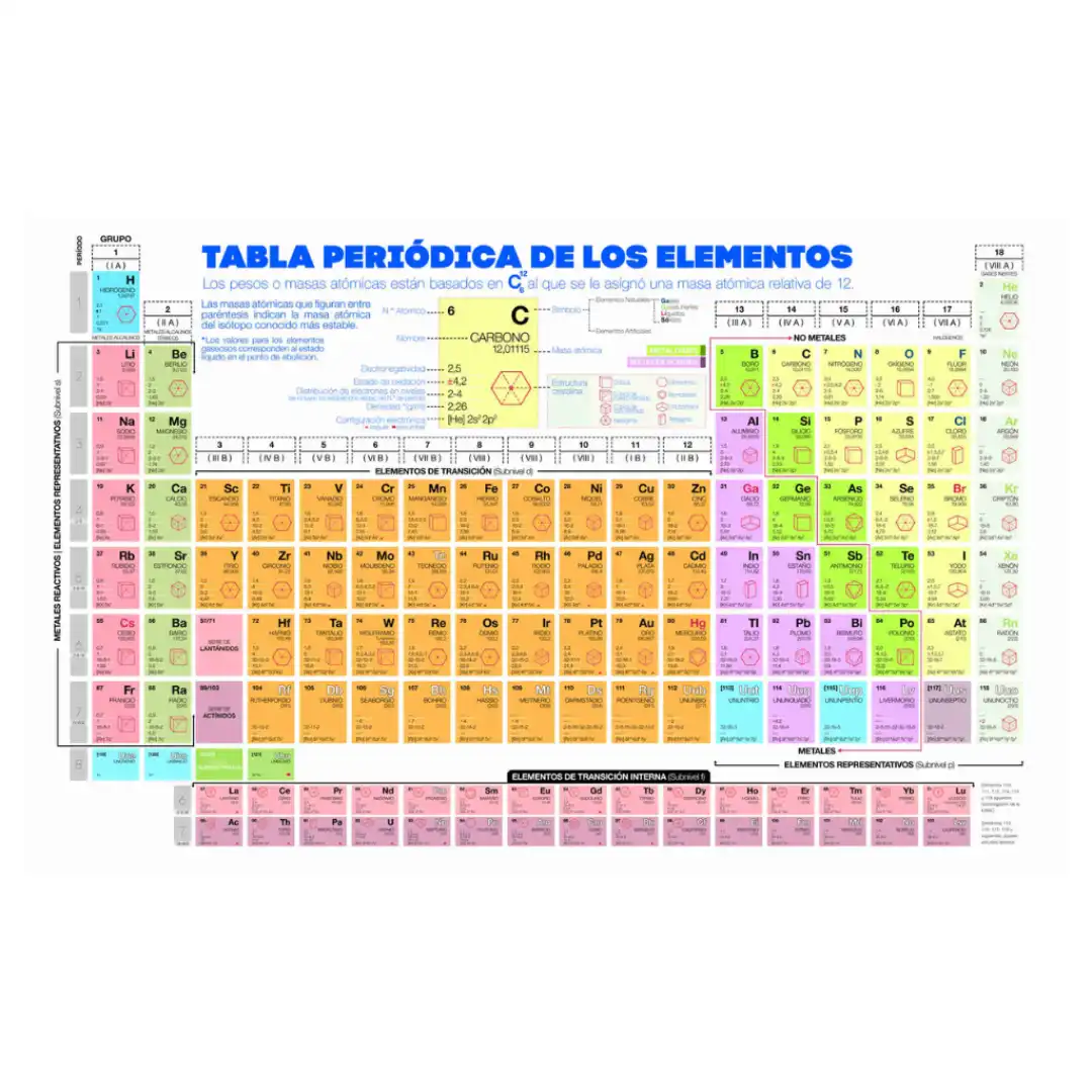 TABLA PERIODICA ARTEMISA X 10